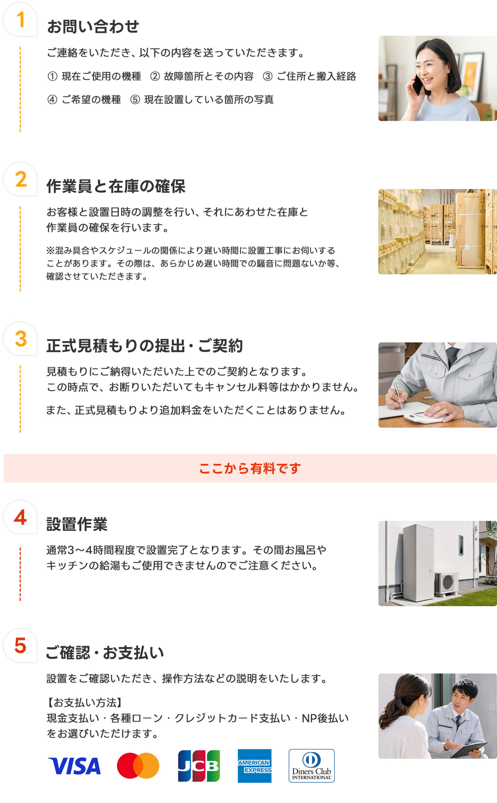 設置までの流れ