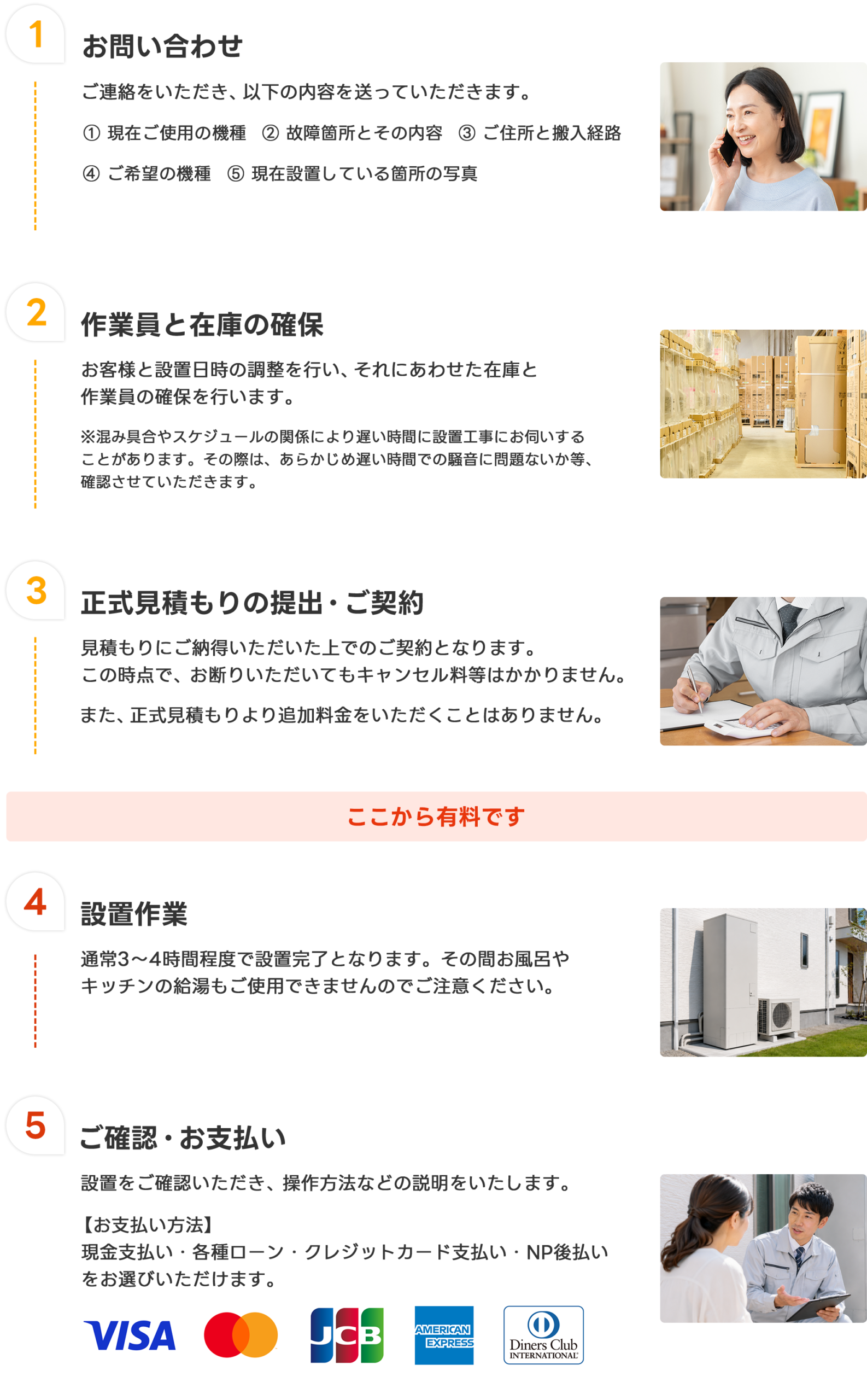 設置までの流れ